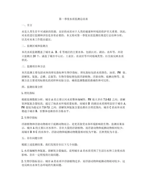 第一季度水质监测总结表