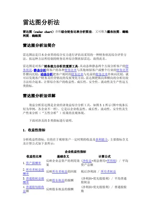 雷达图分析法