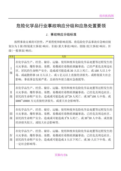 危险化学品行业事故响应分级和应急处置要领