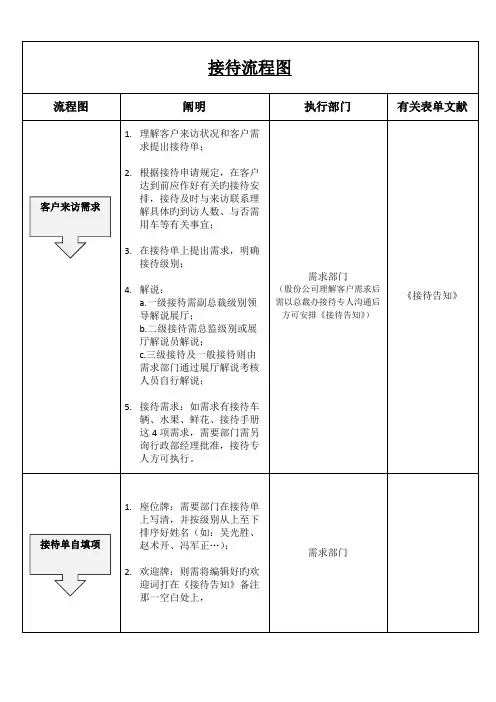 公司接待标准流程