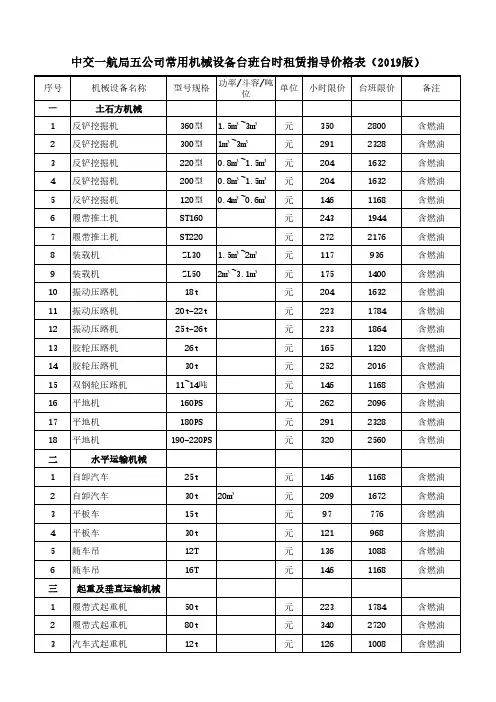 公司常用机械设备台班台时租赁指导价格表(2019版)
