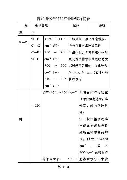 官能团化合物的红外吸收峰特征