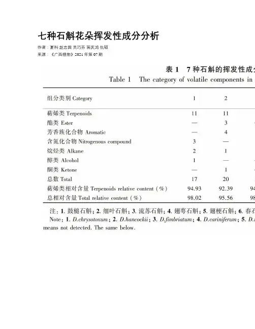 七种石斛花朵挥发性成分分析