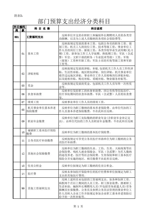 2018年政府预算和部门预算支出经济分类科目