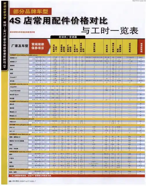 部分品牌车型4S店常用配件价格对比与工时一览表