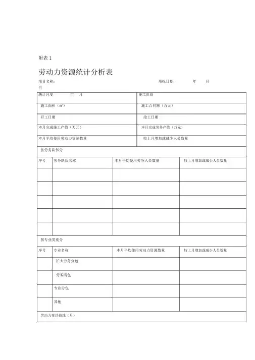 劳务管理手册表格