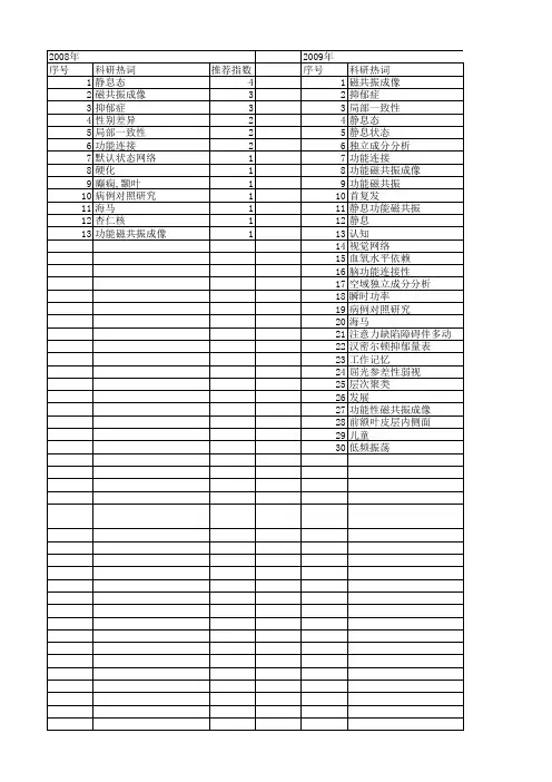 【国家自然科学基金】_静息态功能磁共振_基金支持热词逐年推荐_【万方软件创新助手】_20140730
