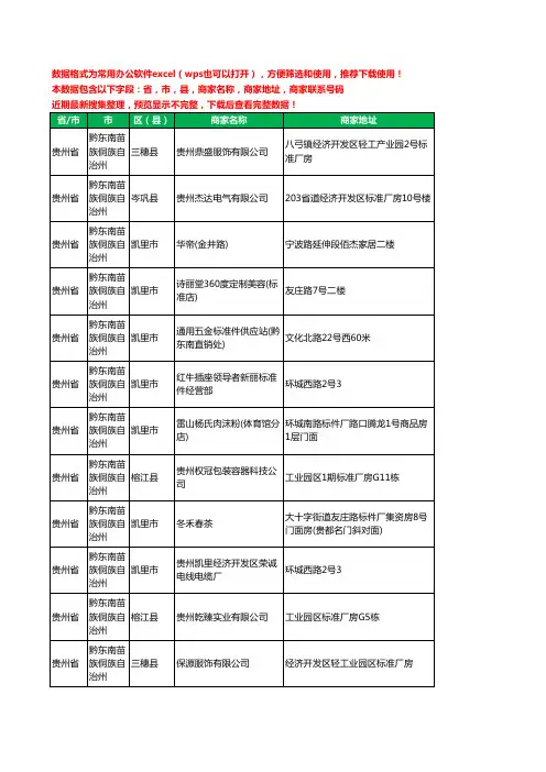 2020新版贵州省黔东南苗族侗族自治州标准件工商企业公司商家名录名单联系电话号码地址大全22家