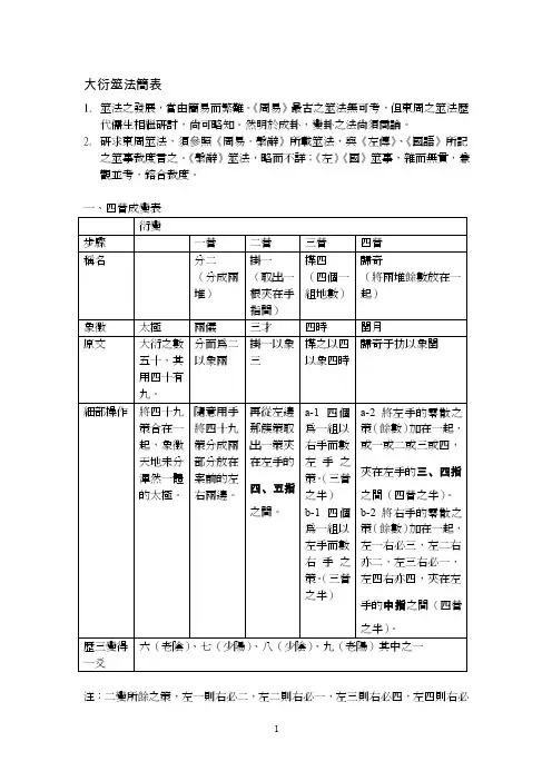大衍筮法——精选推荐