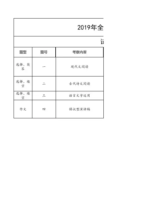 高考语文2019全国1卷试卷分析