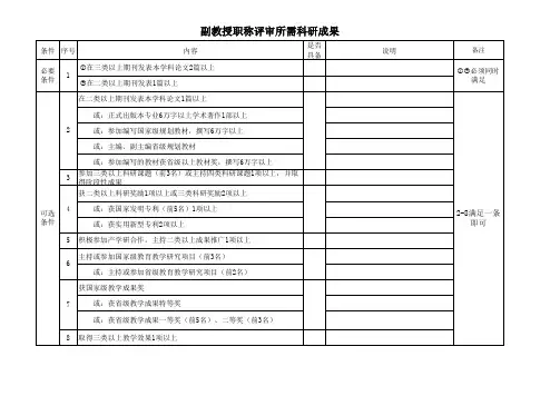 副教授职称评审所需科研条件