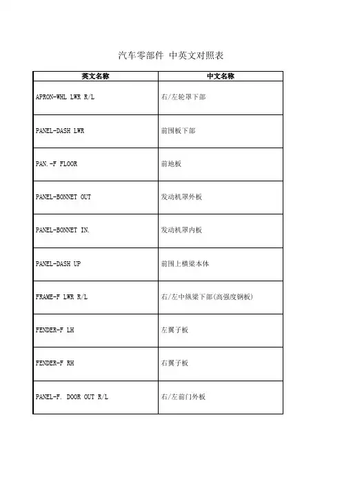 汽车零部件 中英文对照表