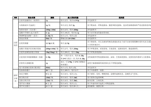 常用药1