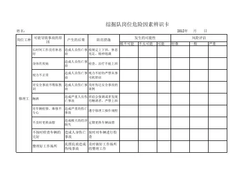 运输队岗位危险因素辨识卡