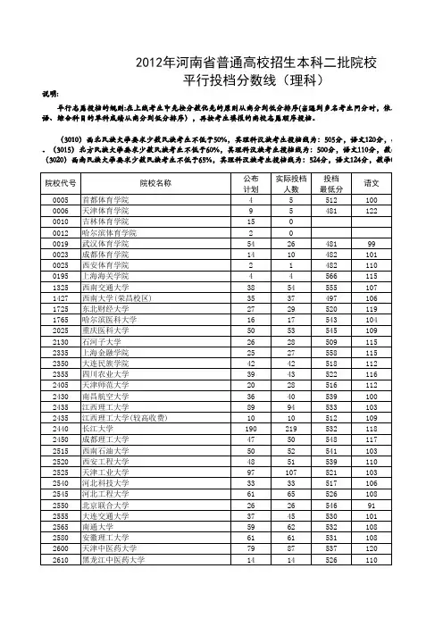 2012河南本科一批院校投档分数线