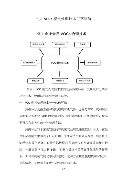 七大VOCs废气处理技术工艺详解