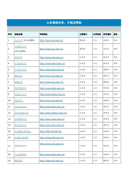 山东高校名单介绍及网址