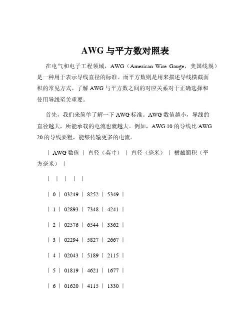 AWG与平方数对照表