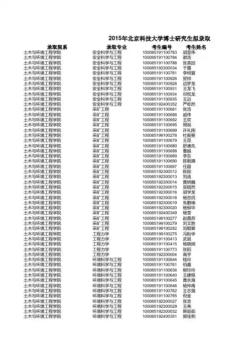 2015北京科技大学博士名单公示