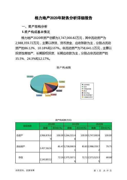 格力地产2020年财务分析详细报告