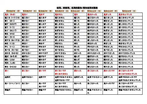 动词、形容词、名词的敬体_简体活用对照表