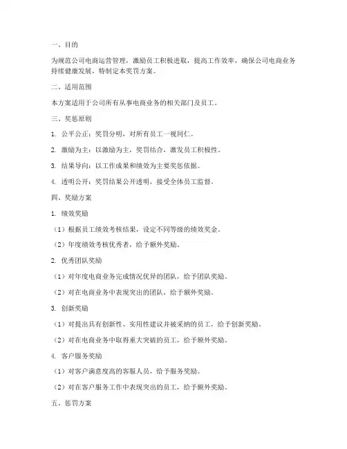 电商管理制度奖罚方案模板