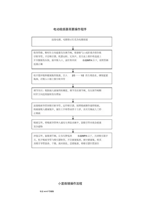 电动吸痰器操作流程图