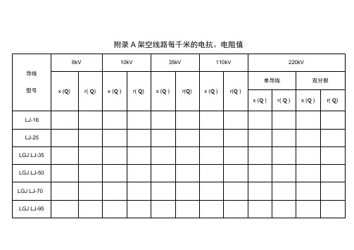 常用电力线路阻抗表