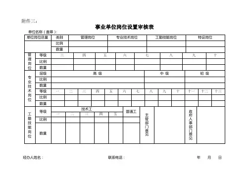 省属事业单位岗位设置方案及结构比例核准--4个表格