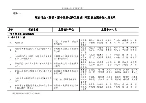 2009年度煤炭行业（部级）优秀工程勘察设计奖申报项目汇总表