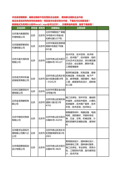 新版北京市招标代理工商企业公司商家名录名单联系方式大全60家