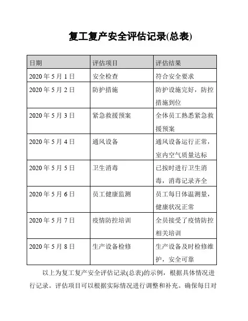 复工复产安全评估记录(总表)