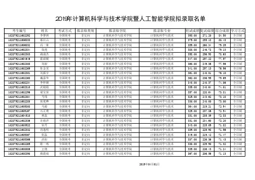 2019年计算机科学与技术学院暨人工智能学院拟录取名单