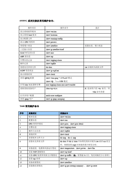 中兴数通常用维护命令1
