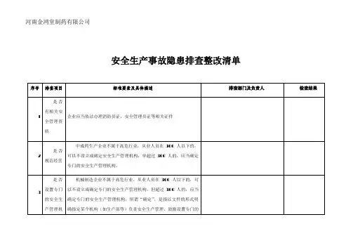 安全生产事故隐患排查整改清单
