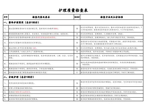 护理质量检查表