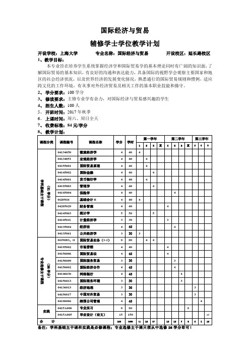 2017年上海大学国际经济与贸易辅修专业招生计划含课程简介