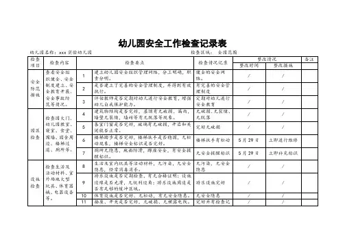 幼儿园安全工作检查记录表