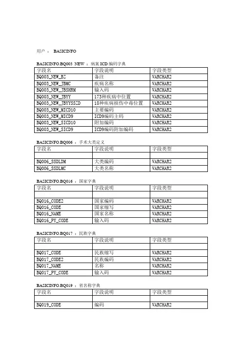 字典表结构