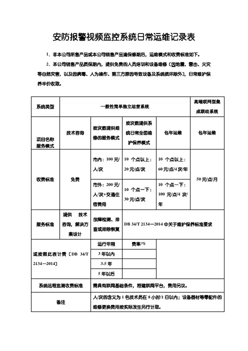 安防监控系统维护收费标准及检测报告表格(更新版)