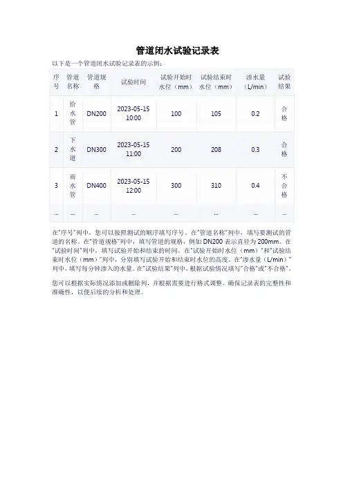 管道闭水试验记录表