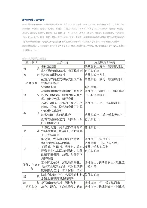 膨润土用途与技术指标