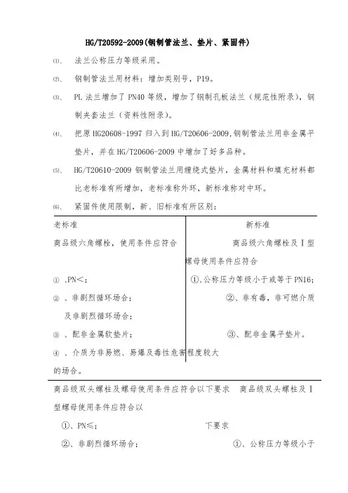 HGT 20592-2009《钢制管法兰、垫片、紧固件》新旧标准对比