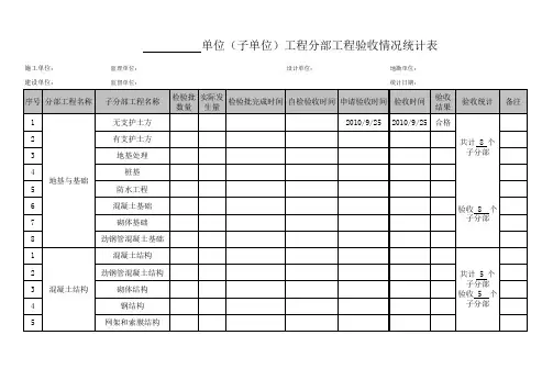 分部工程验收情况统计表.xls