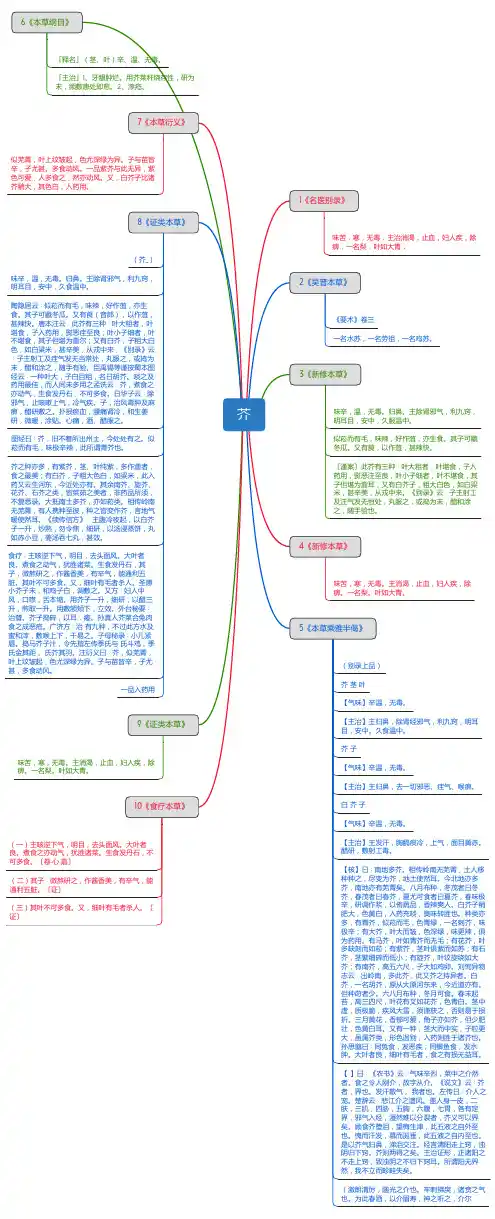 芥_思维导图_中药学_药材来源详解