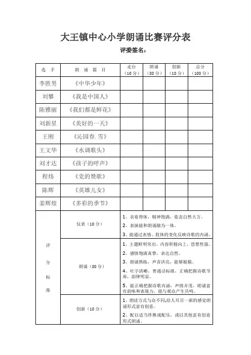 小学师生朗诵比赛评分表