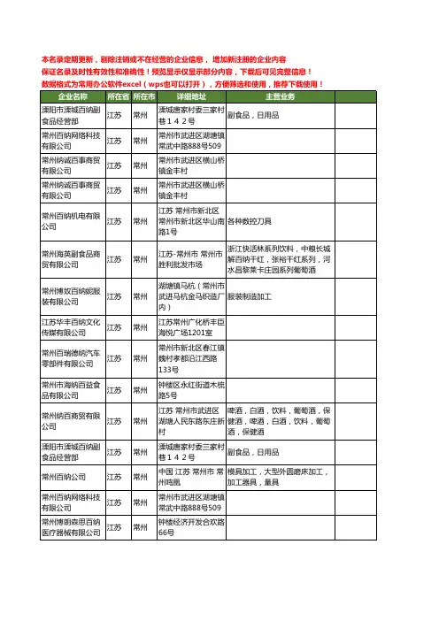 新版江苏省常州百纳工商企业公司商家名录名单联系方式大全15家