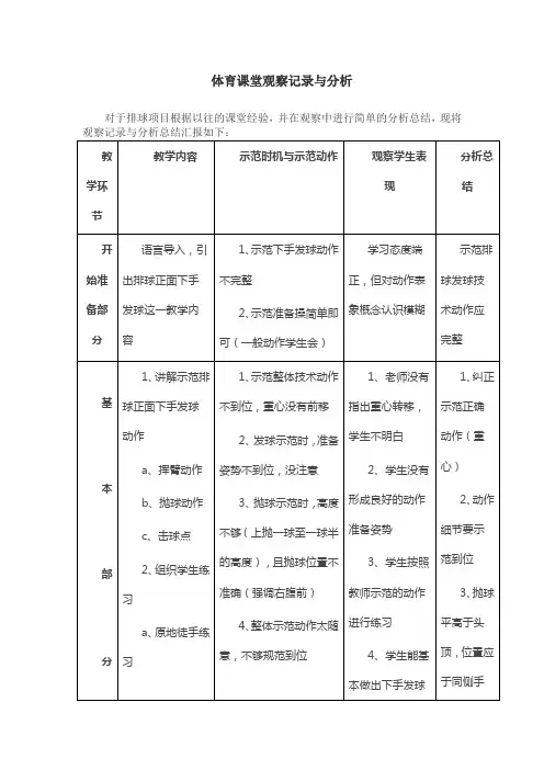 体育课堂观察记录与分析