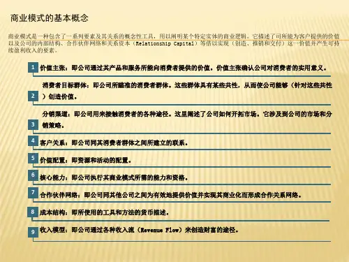 商业模式设计模块培训课程