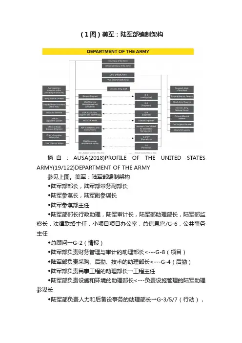 （1图）美军：陆军部编制架构